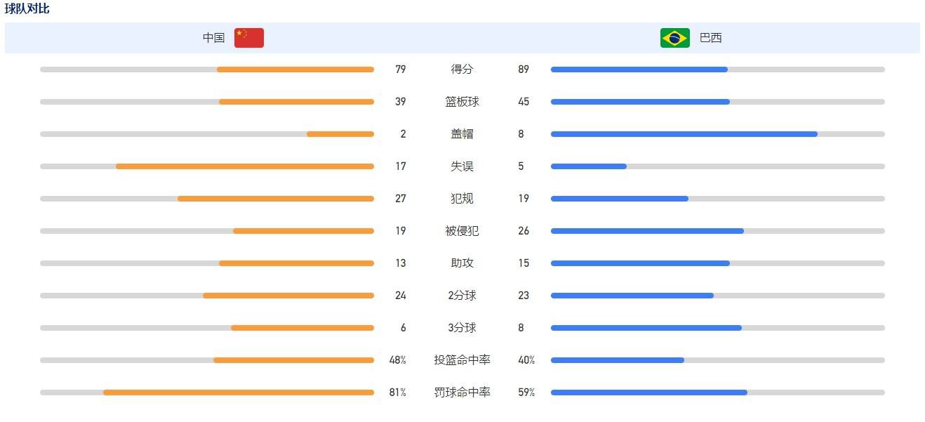 上半场国米1次射正，暂0-0皇家社会；下半场两队仍未改写比分，最终国米0-0皇家社会，两队均积12分，皇家社会净胜球优势小组第一，国际米兰小组第二携手出线。